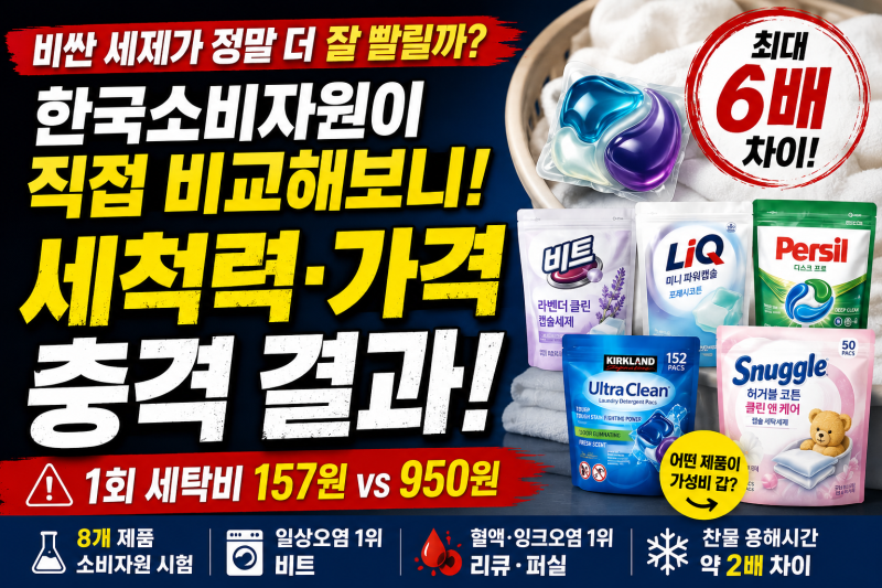 캡슐세제 추천,순위,가성비 한국소비자원이 직접 비교해보니 최대 6배 차이