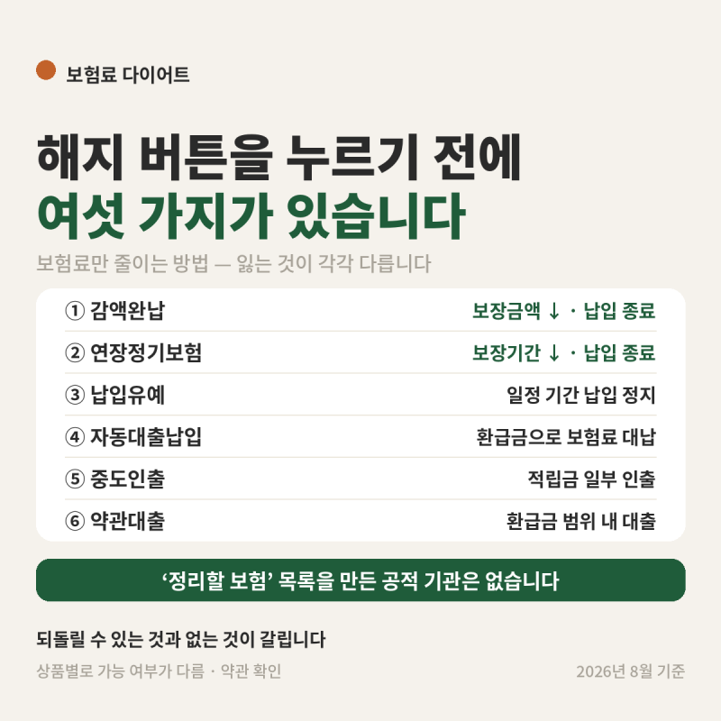 은퇴 전 정리할 보험 목록 — 그런 기준을 만든 공적 기관은 없습니다