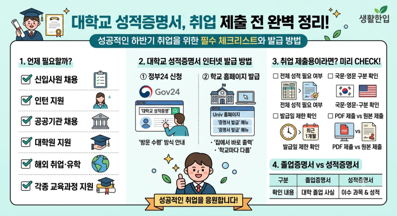 대학교 성적증명서 인터넷 발급 방법: 정부24 vs 학교 출력 (PDF·영문 주의사항)