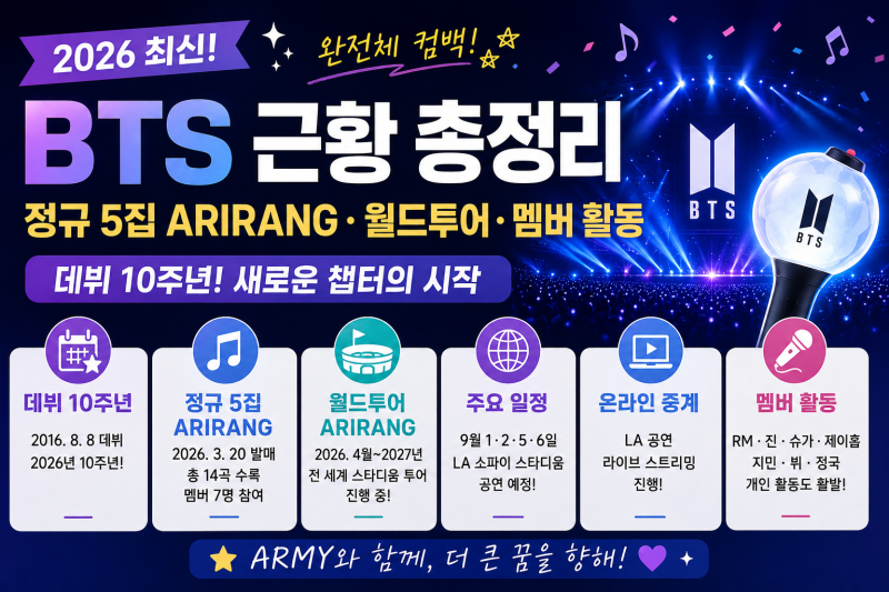 2026 BTS 근황 총정리, 완전체 컴백·정규 5집 ARIRANG·월드투어·멤버 활동까지