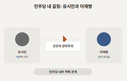 [진중권 LIVE] 이재명 비판한 유시민의 속내｜김민석 '조희대 거취 압박', 민주당은 왜?｜장동....