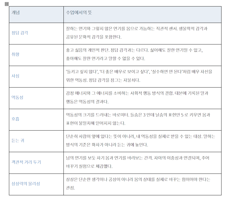 박명신 배우 화술수업 2회차