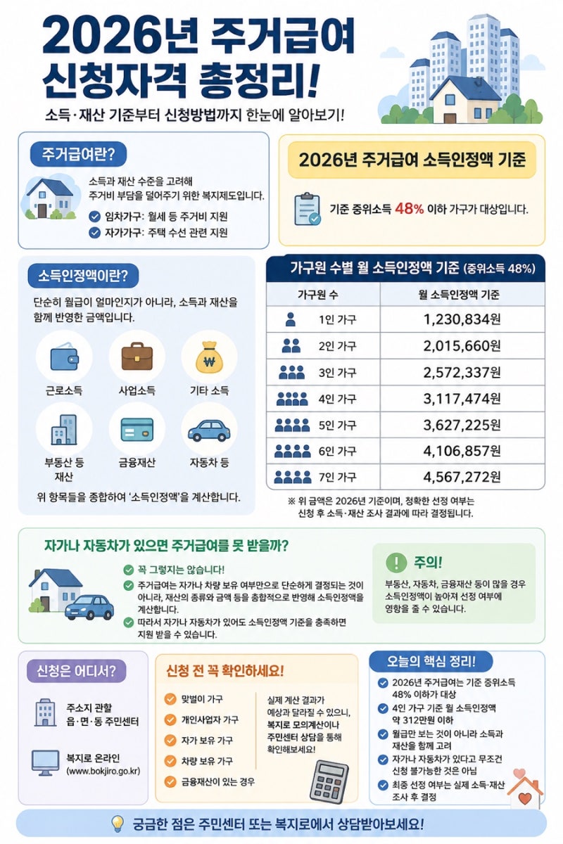 2026년 주거급여 신청자격 총정리