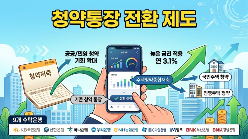 청약예금·부금·저축 보유자 필수! 주택청약종합저축 전환 혜택 및 인정 기준 총정리 (2026.9.3....