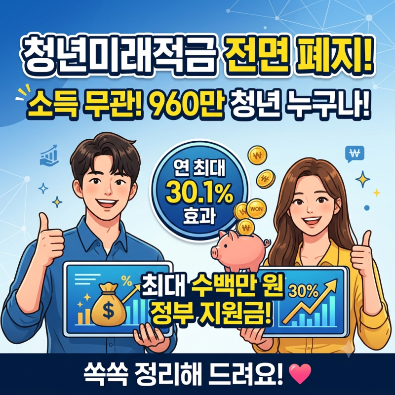 2026 청년미래적금 가입요건 전면 폐지! 소득 무관 960만 청년 2,507만원 받는 법 총정리