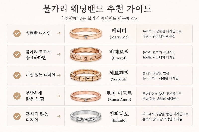 명품 웨딩밴드 가격 얼마일까? 불가리 웨딩밴드 가격 영등포 타임스퀘어 견적 후기