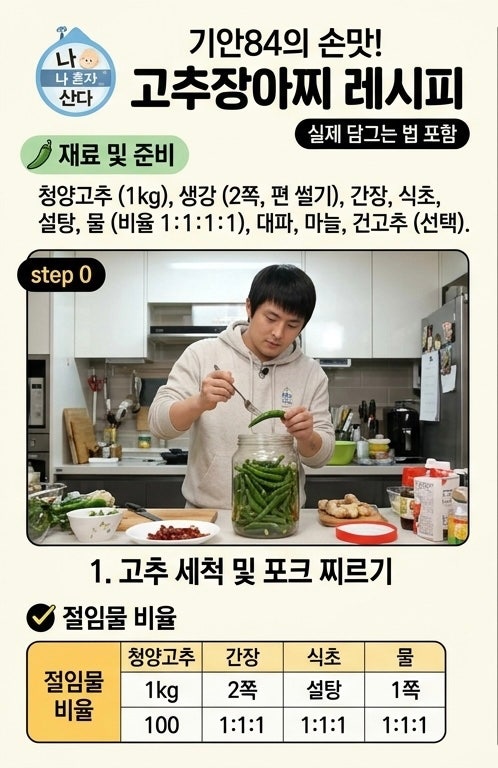 Gochujang-Aji Recipe: Gian84's "I Live Alone" Edition (Tips for Perfect Ratio and Crispiness)