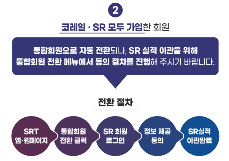추석 기차표 예매 전 코레일 통합회원 전환 방법 정리