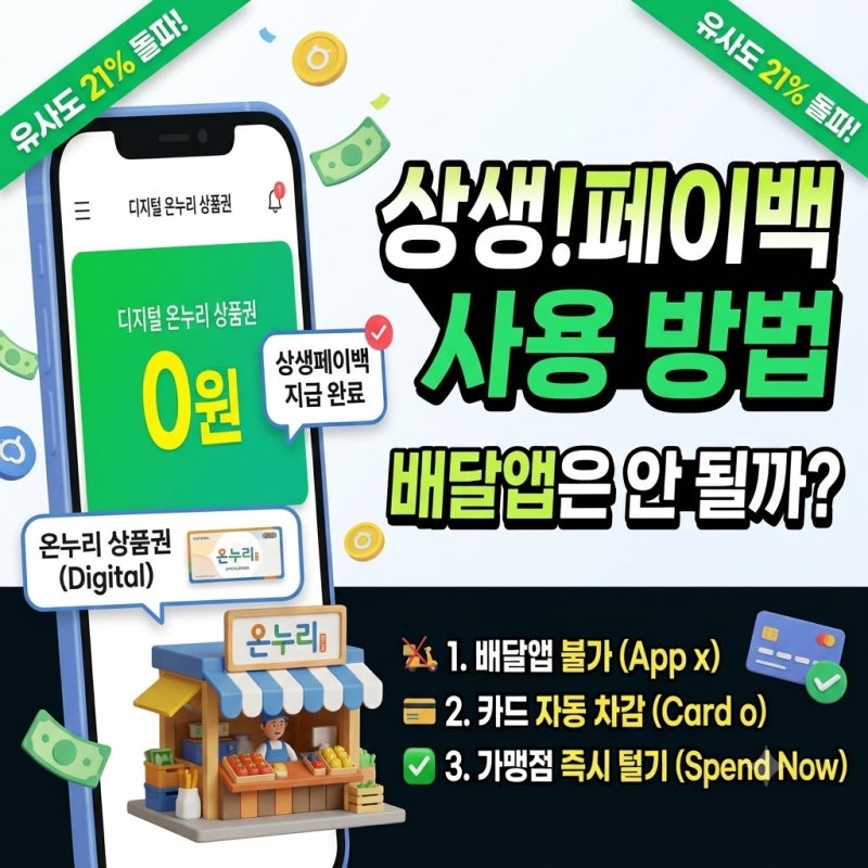 상생페이백 사용방법 배달앱은 안 될까? 온누리 가맹점 카드 자동 차감 기준