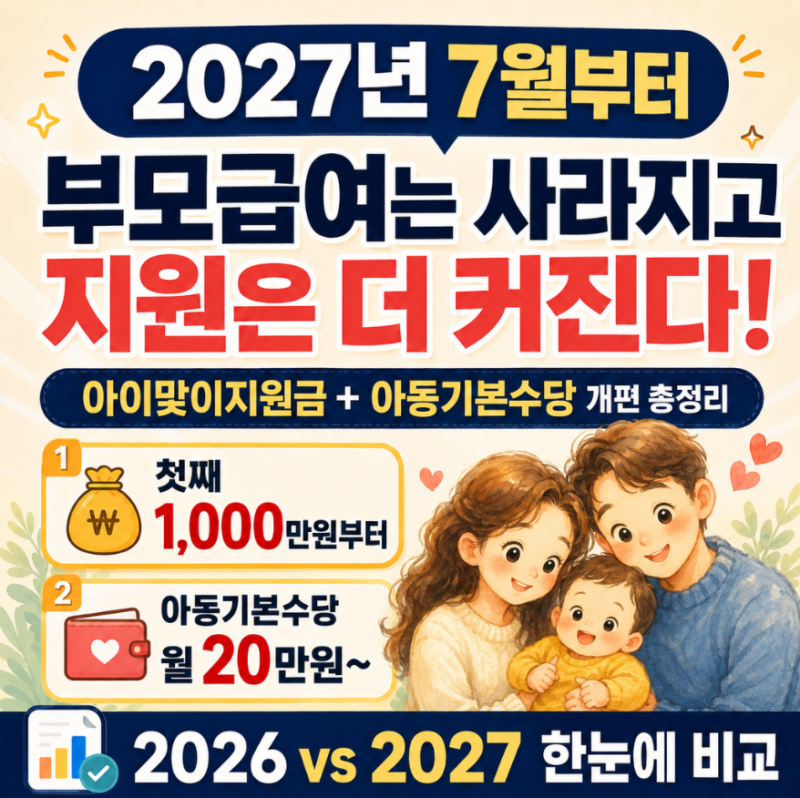 2027 부모급여 어떻게 바뀌나｜첫째 1000만원·아동기본수당 월 20만원 총정리