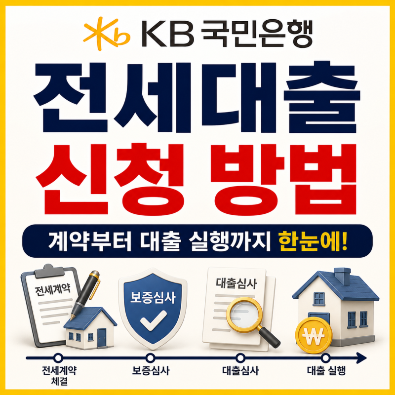 KB국민은행 전세대출 신청 방법, 전세계약 체결부터 보증심사 및 최종 대출 실행까지 과연 어....