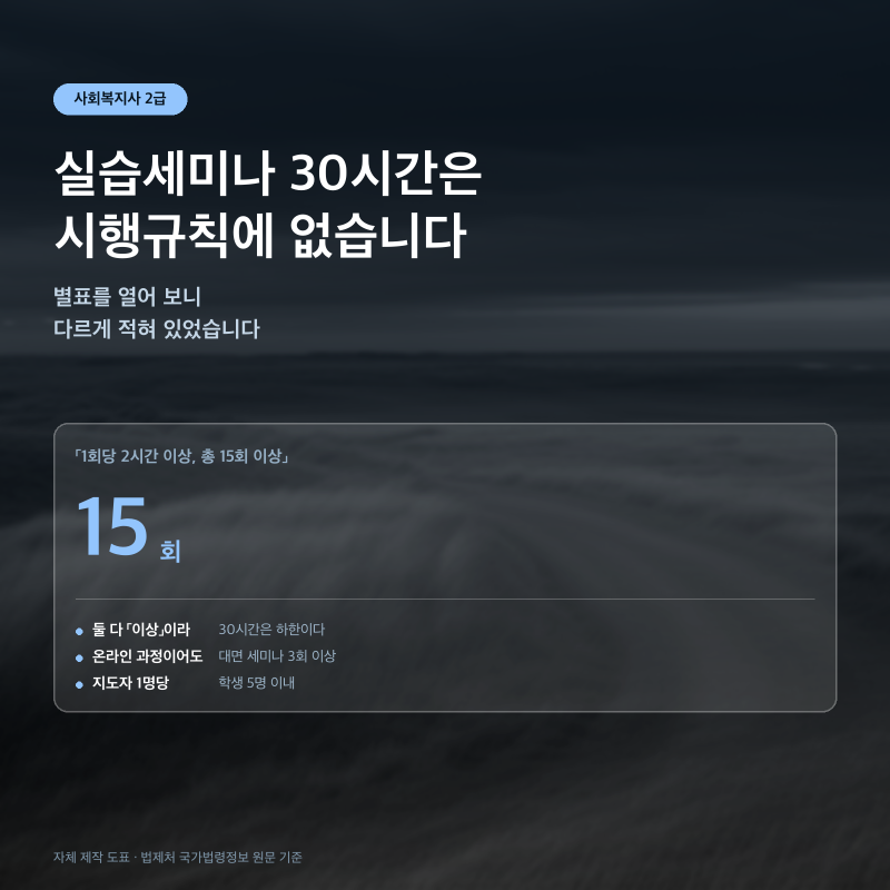 사회복지사 2급 실습세미나 30시간 — 시행규칙을 열어 보니 그 숫자가 없었습니다