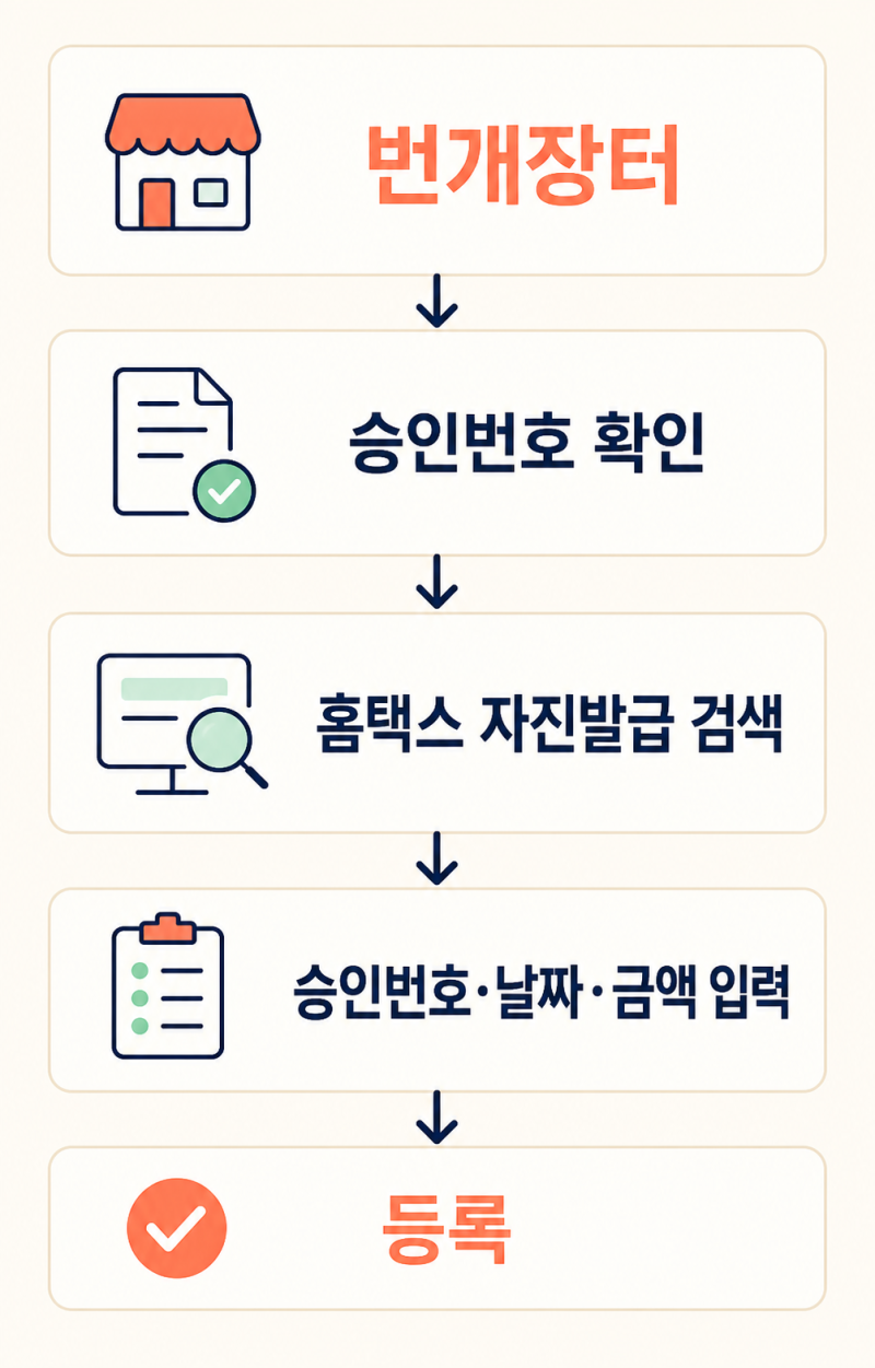 번개장터 수수료 현금 영수증이 된다고??