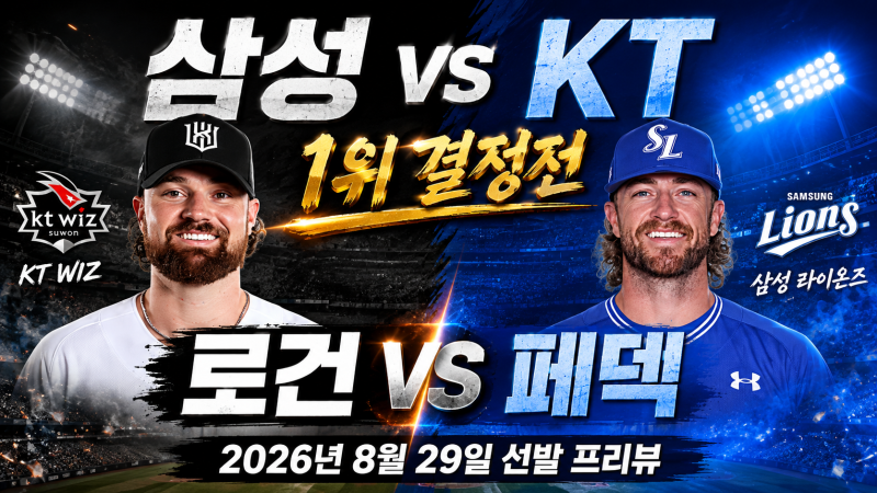 2026년 8월 29일 삼성 vs KT 프리뷰0.5경기 차, 진짜 1위 결정전…페덱 vs 로건 외국인 에이스 맞대....
