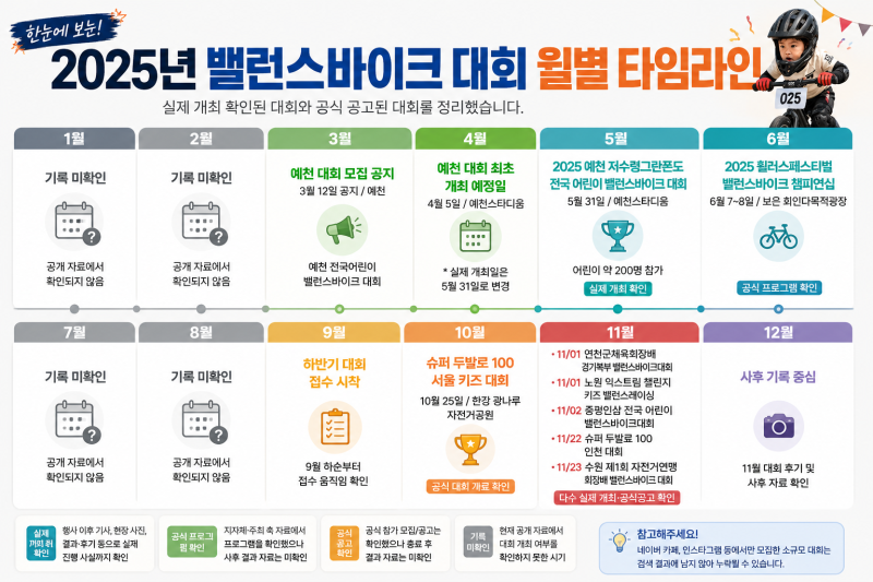 2025년 밸런스바이크 대회 총정리｜일정부터 참가 준비까지