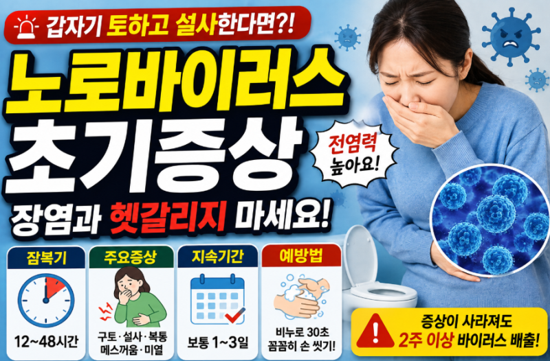 노로바이러스 갑자기 토하고 설사한다면?? 장염과 헷갈리는 초기증상 확인하세요