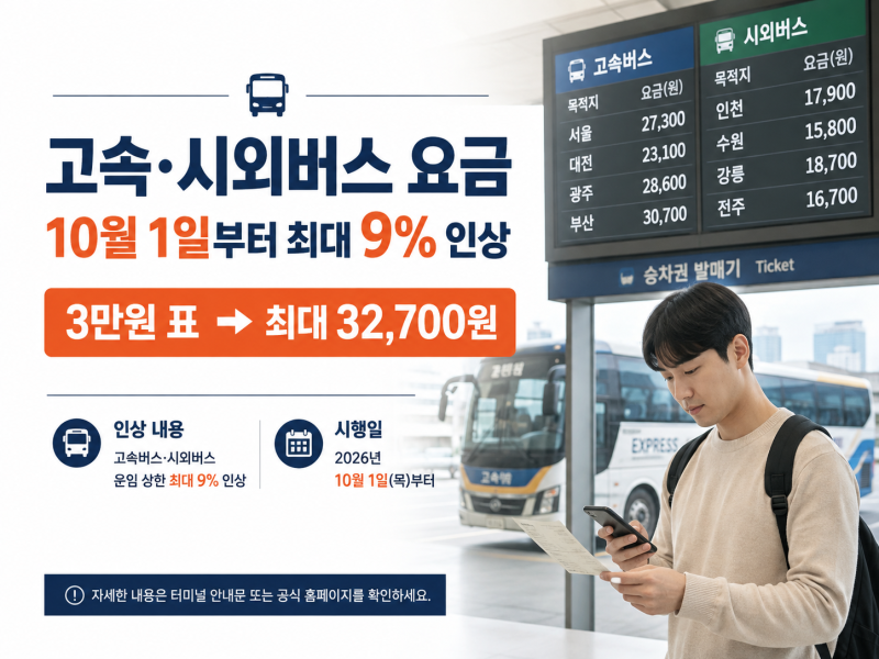 고속·시외버스 요금 10월 1일부터 최대 9% 인상｜3만원 표는 얼마 오를까?