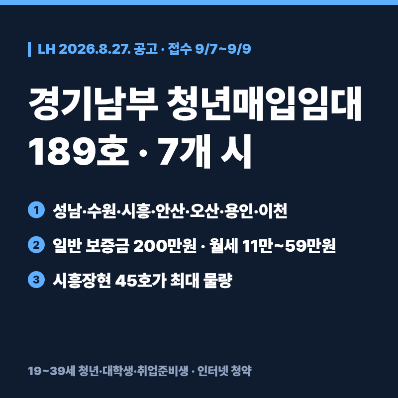 경기남부 청년 매입임대주택 189호 신청자격과 임대료, 7개 시 주택군