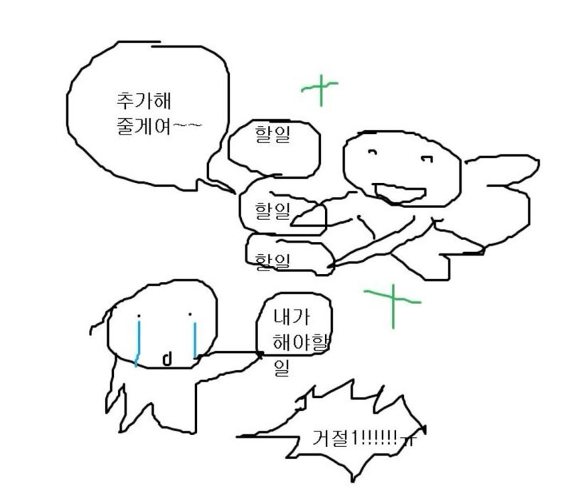 [2편] 중기청 연장, 청년버팀목 전세대출 전환 + 목적물 변경 + 추가 대출 후기 (금리, 필요 서....