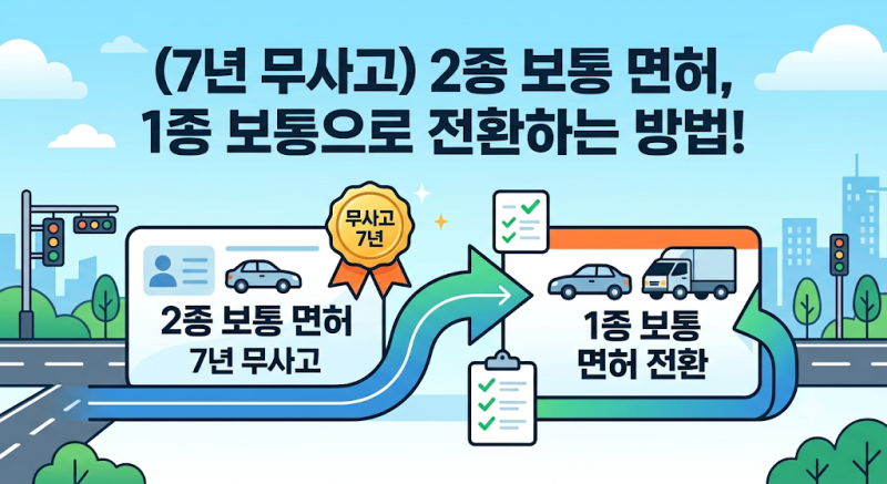(7년 무사고) 2종 보통면허 1종 보통면허로 전환하는 방법