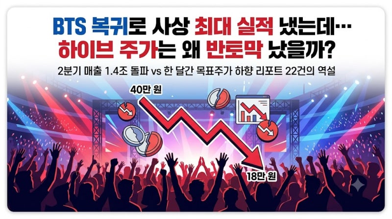 BTS 완전체 복귀에 역대급 실적 냈는데, 왜 하이브 주가는 반토막 났을까?