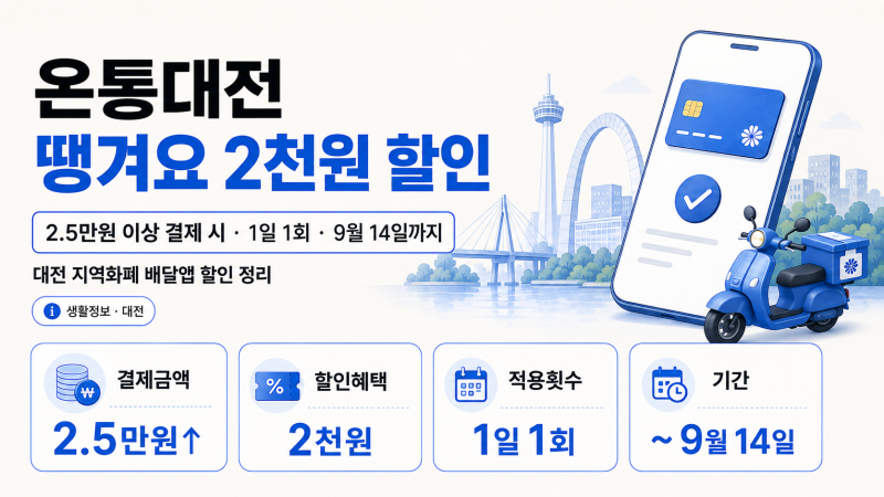 2026 온통대전 땡겨요 2천원 할인｜2만5천원 이상·1일 1회·9월 14일까지