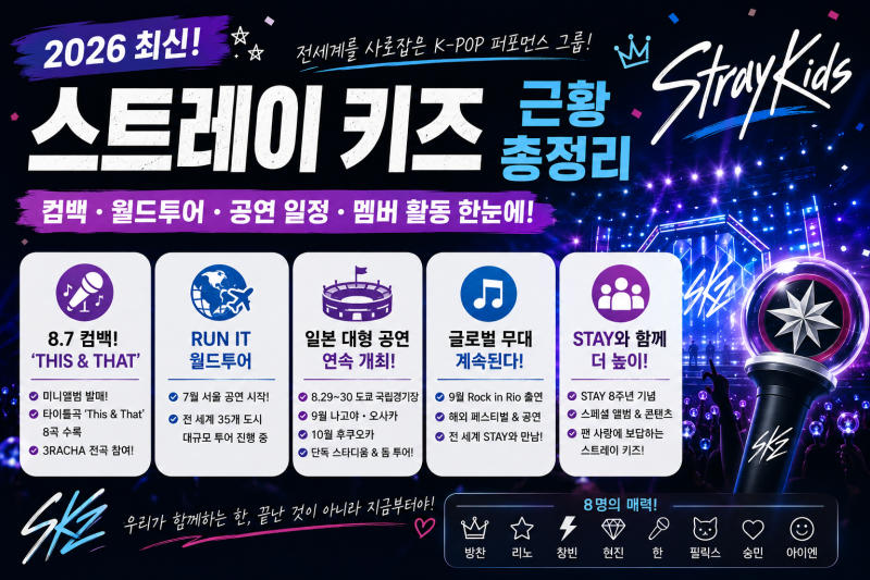 2026 스트레이 키즈 근황 2부, RUN IT 월드투어·도쿄 국립경기장·일본 공연·하반기 일정 총정....