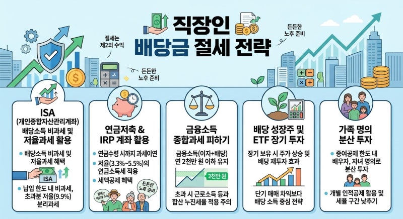직장인 주식 배당금 연 2,000만원'금융소득과세' 폭탄? 절세 전략 총정리