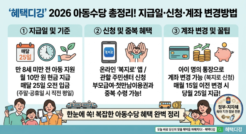 2026 아동수당 매달 25일 입금시간 & 3분 만에 계좌 변경하는 법 (증여세 꿀팁 포함)