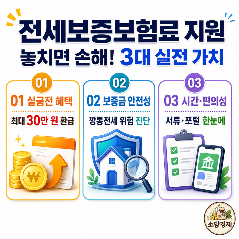 청년·서민 전세보증금 반환보증료 지원사업 완벽 가이드