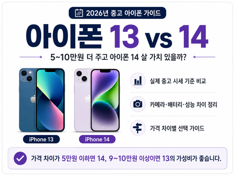 2026년 중고 아이폰 13 vs 14｜5~10만원 더 주고 아이폰14 살 가치 있을까?