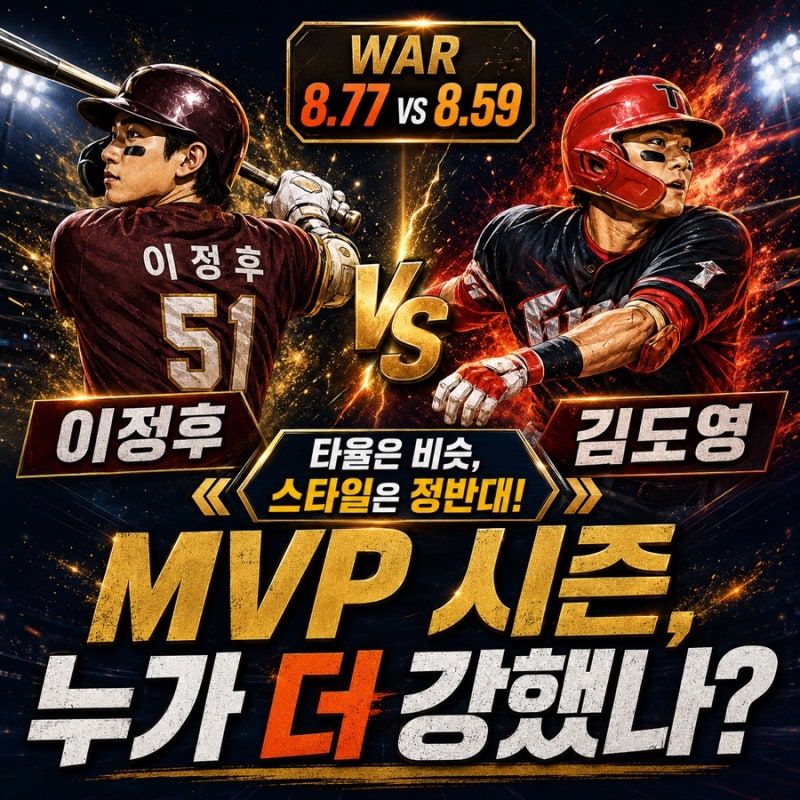 WAR 8.77 vs 8.59…이정후·김도영 MVP 시즌, 누가 더 강했을까