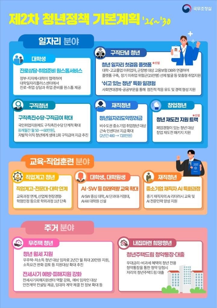 “그래서 나는 얼마 받는데?”…내년 청년 지원 확 달라진다, 꼭 확인할 혜택 10가지
