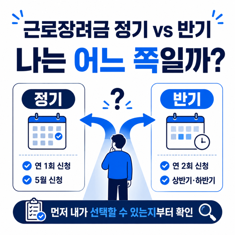 근로장려금 정기 반기 차이, 직장인은 둘 중 무엇으로 신청할까?