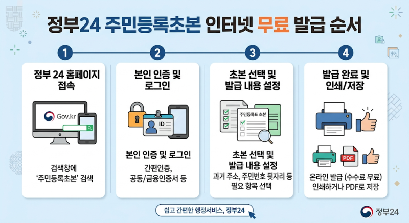 정부24 주민등록초본 발급 방법｜인터넷으로 무료 발급하기