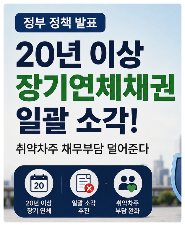 20년 이상 장기연체채권 일괄 소각｜대상과 채무조정 방법 총정리