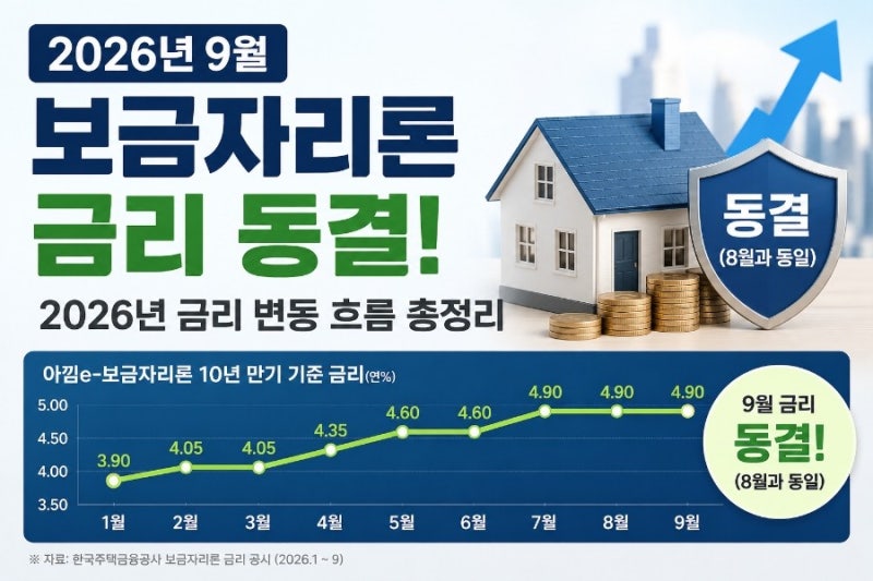 2026년 9월 보금자리론 금리 동결! 올해 몇 번이나 올랐을까?