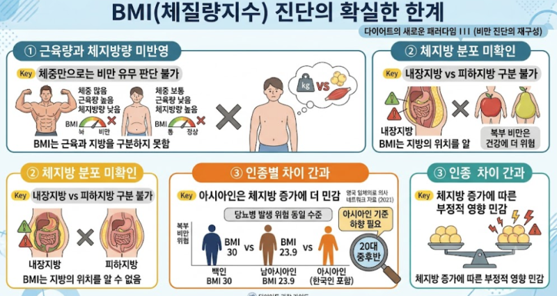 체중보다 중요한 대사증후군 기준, 건강한 뚱뚱이는 정말 안전할까?