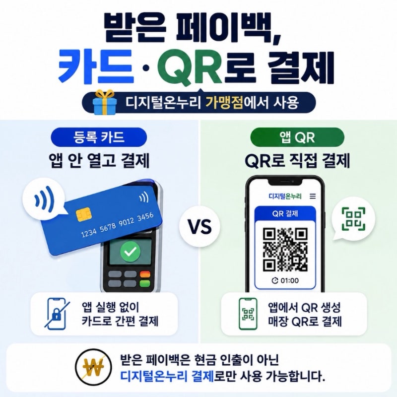 상생페이백 사용방법 디지털온누리 가맹점에서 카드·QR로 결제하는 법