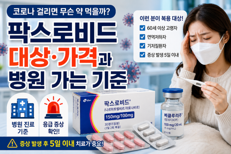 코로나 걸리면 무슨 약 먹을까? 팍스로비드 대상·가격과 병원 가는 기준