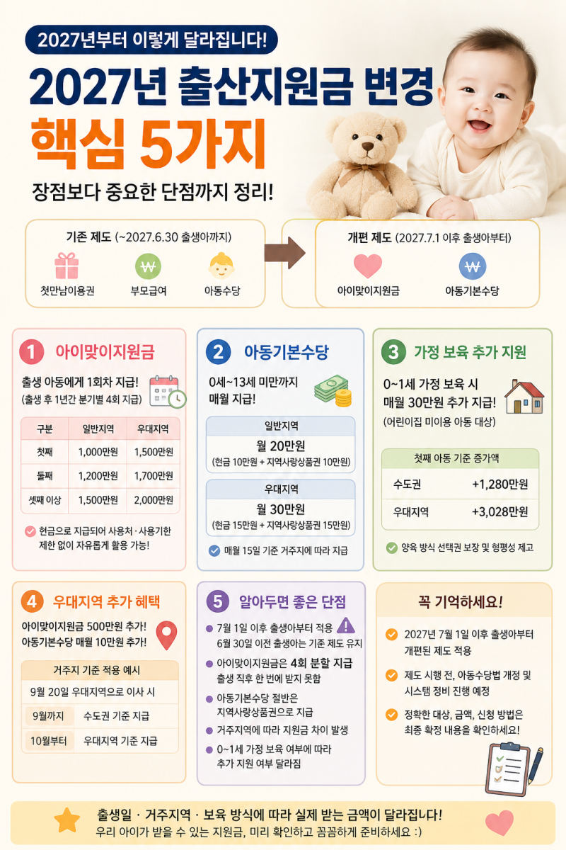2027년 출산지원금 변경 핵심 5가지, 장점보다 중요한 단점