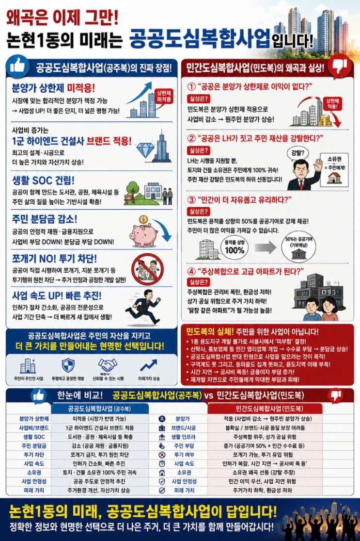 논현1동 공공도심복합 후보지 선정 대기