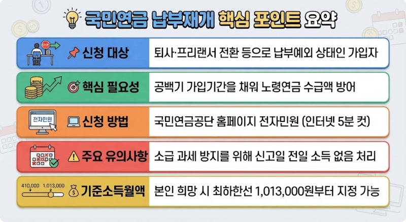 국민연금 납부재개 인터넷 신청 방법 및 기준소득월액 총정리 . 퇴사·프리랜서 필수!