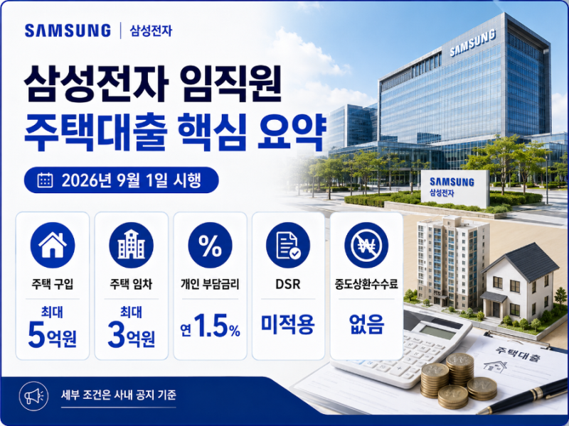 삼성전자 직원 주택대출 최대 5억·연 1.5% 실화? 사내부부·갈아타기 조건 총정리
