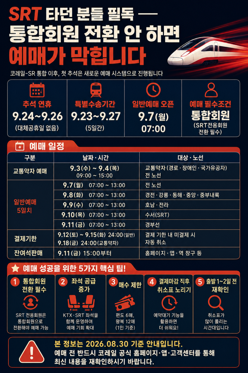 [중요] 26년 추석 기차표 꿀팁 - 일반예매 D-8, 이거 안 해두면 SRT 타던 분들은 예매 자체가 막....