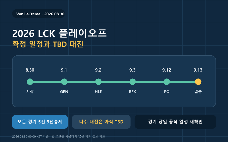 2026 LCK 플레이오프 일정, 결승 날짜와 아직 미정인 대진