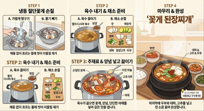 냉동 절단꽃게 하나로 완성하는 집밥 3가지 – 된장찌개 · 간장게장 · 양념게장