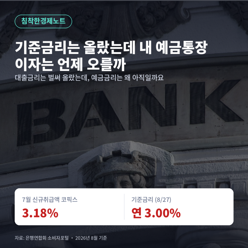 코픽스 뜻과 예금·대출금리는 언제 오를까? 궁금증 총정리