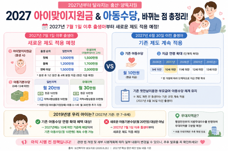 2019년생 우리 아이도 받을 수 있을까? 2027년 아동수당 10세 미만 확대 총정리