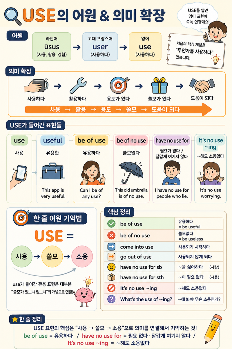 USE 관련 핵심 관용 표현 총정리